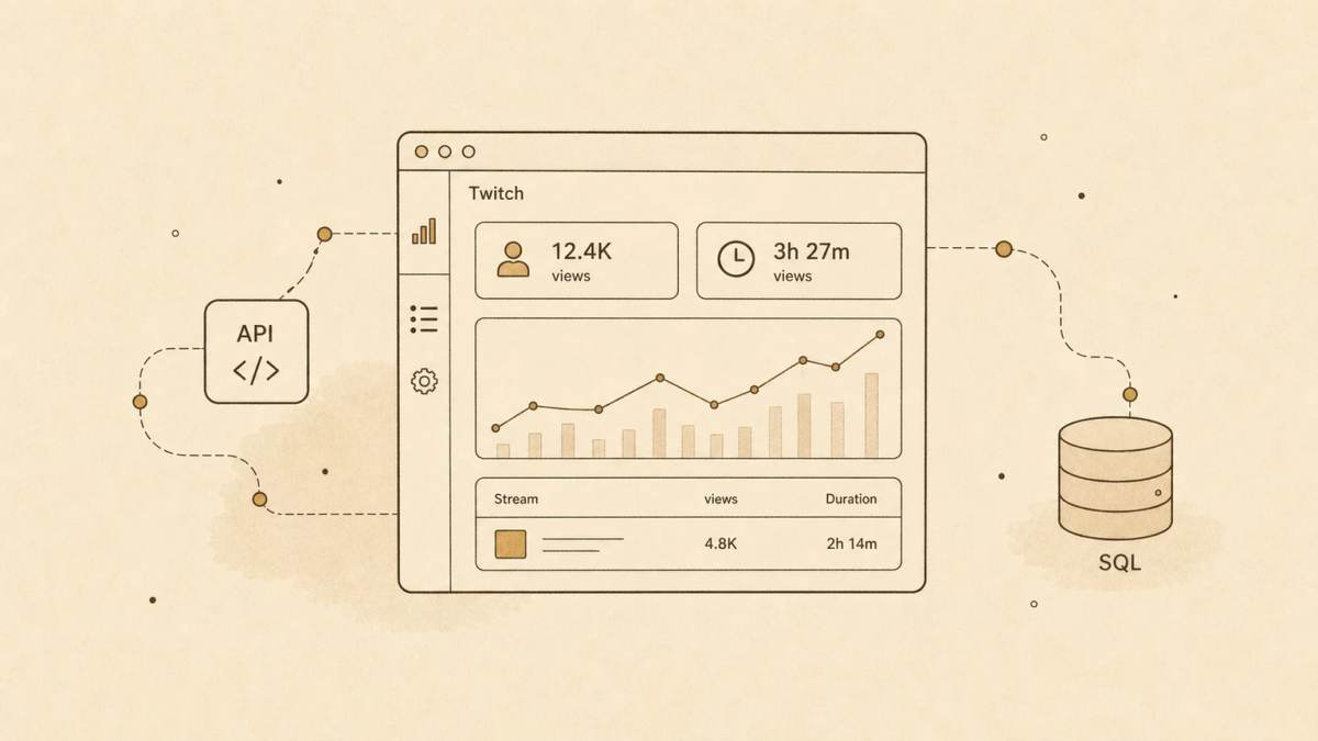 Twitch Tracker : API, base de données et dashboard web