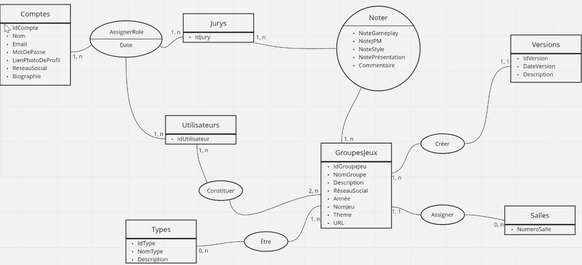 Image de la base de données Game Jam