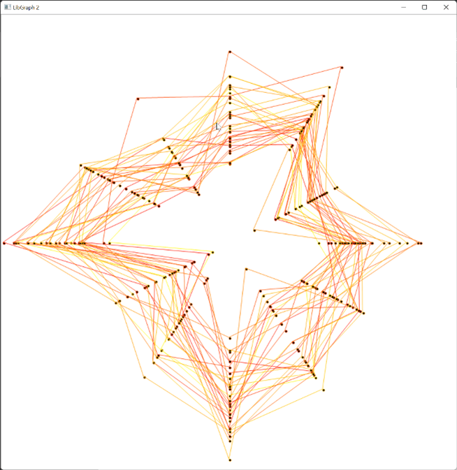 Graphique spirale