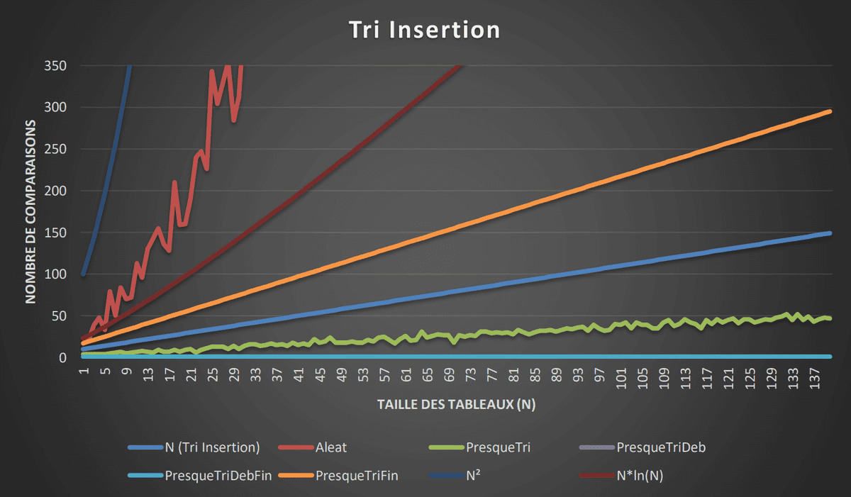 Comparaison algorithmique
