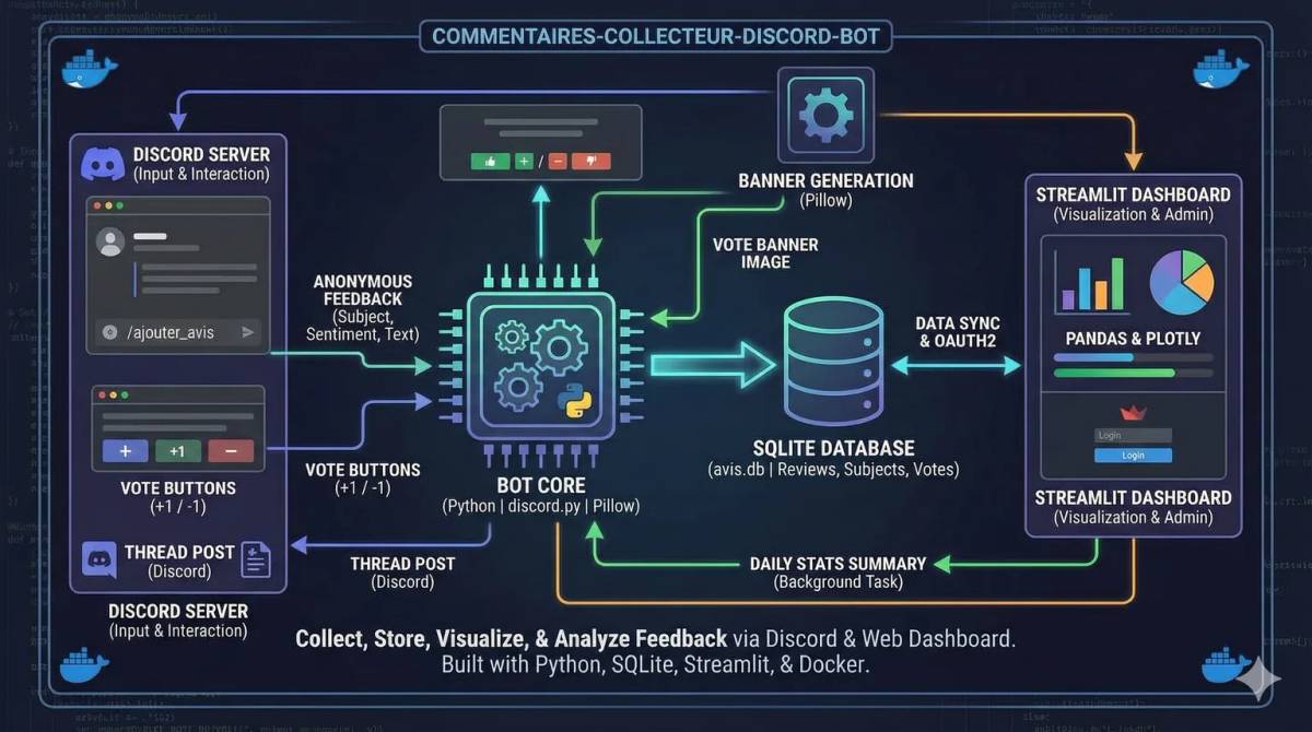 Bannière Collecto-Bot