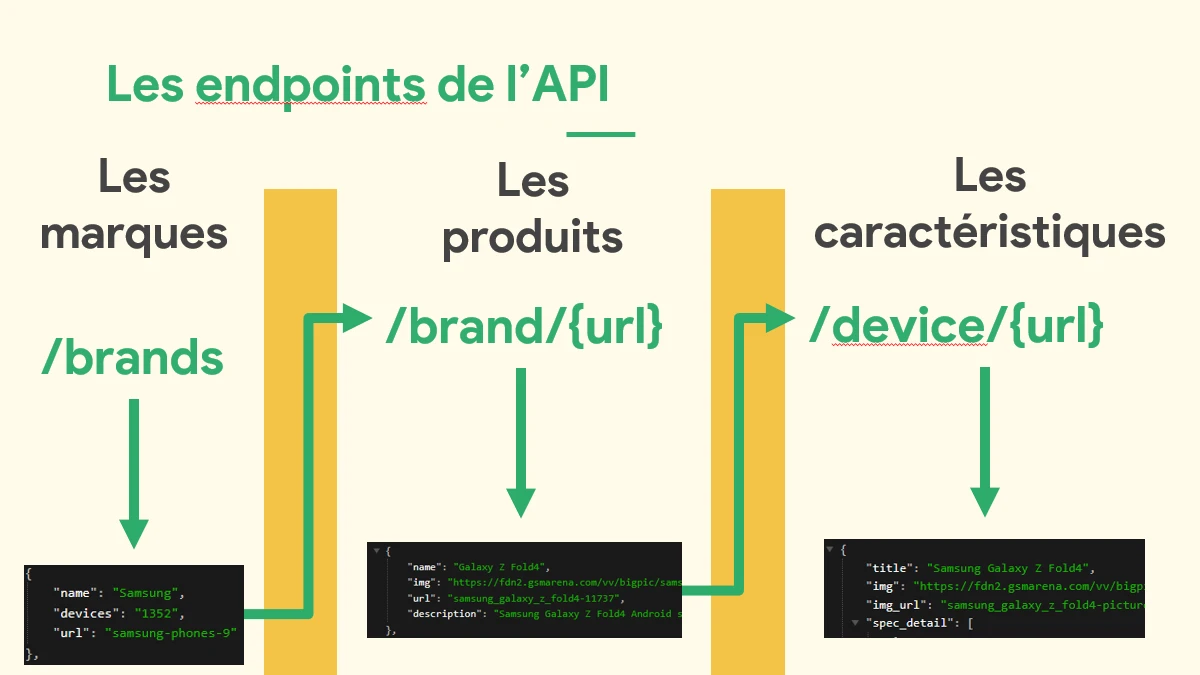 endpoints